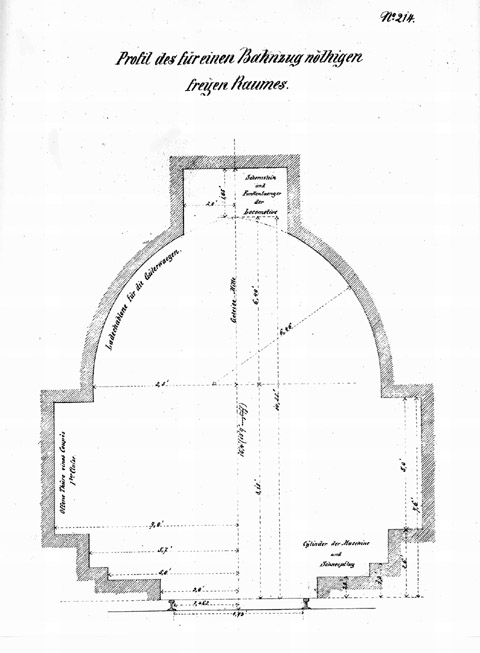 Lichtraum Profil 1