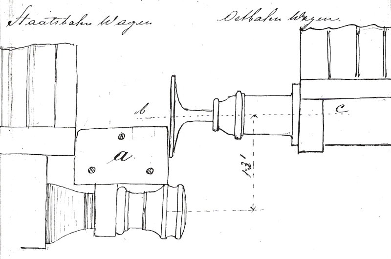 Bild regelwidriges Ankuppeln eines KBE Wagen (l.) an einen BOB Wagen (r.)