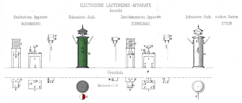Bild Skizze Anordnung elektrisches Lätewerk mit Fallscheibe rot/weiß