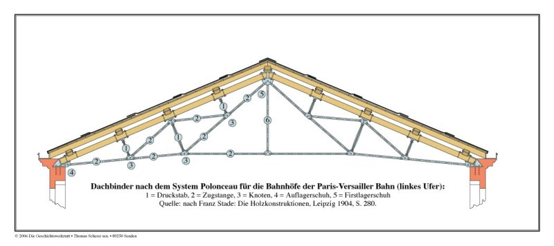 Bild Übersichtszeichnung Polonceau Träger