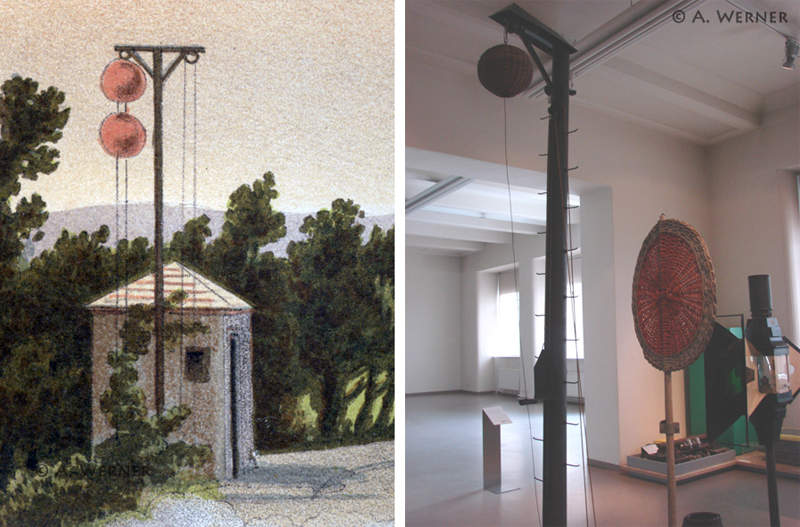Bild Abb. 5: Links: Signalmast und Streckenposten aus Abb. 1 (vergrößert). Rechts: Österreichisches Korbsignal und Handsignal aus Weidengeflecht, Technisches Museum, Wien.